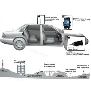 Automobiļu signāla pastiprinātājs 2G 4G repeater Automašīnas Tālruņa Mobilā Signāla Pastiprinātājs LTE 850 CDMA USB Lādētāju Mount Bracket Tālruņa turētājs
